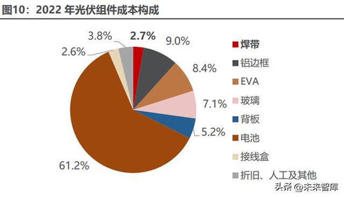 光伏焊帶行業(yè)研究 需求進入高速增長期，產(chǎn)品技術迭代進行時