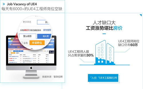 上海學習虛幻4引擎開發的前景分析